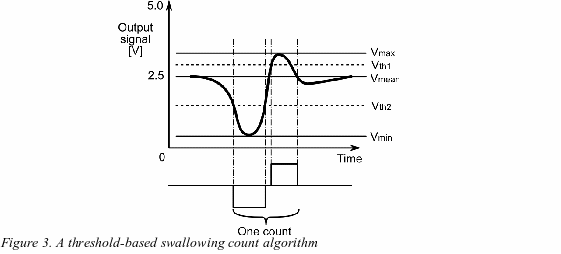 [Fig.3]