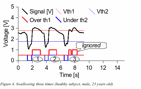 [Fig.4]